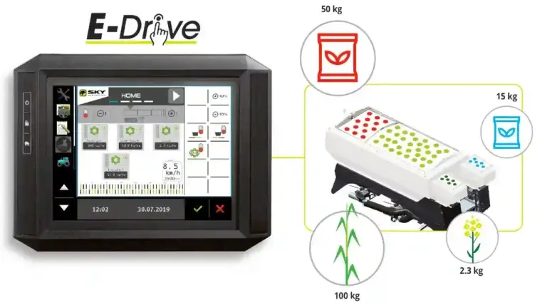 eDrive